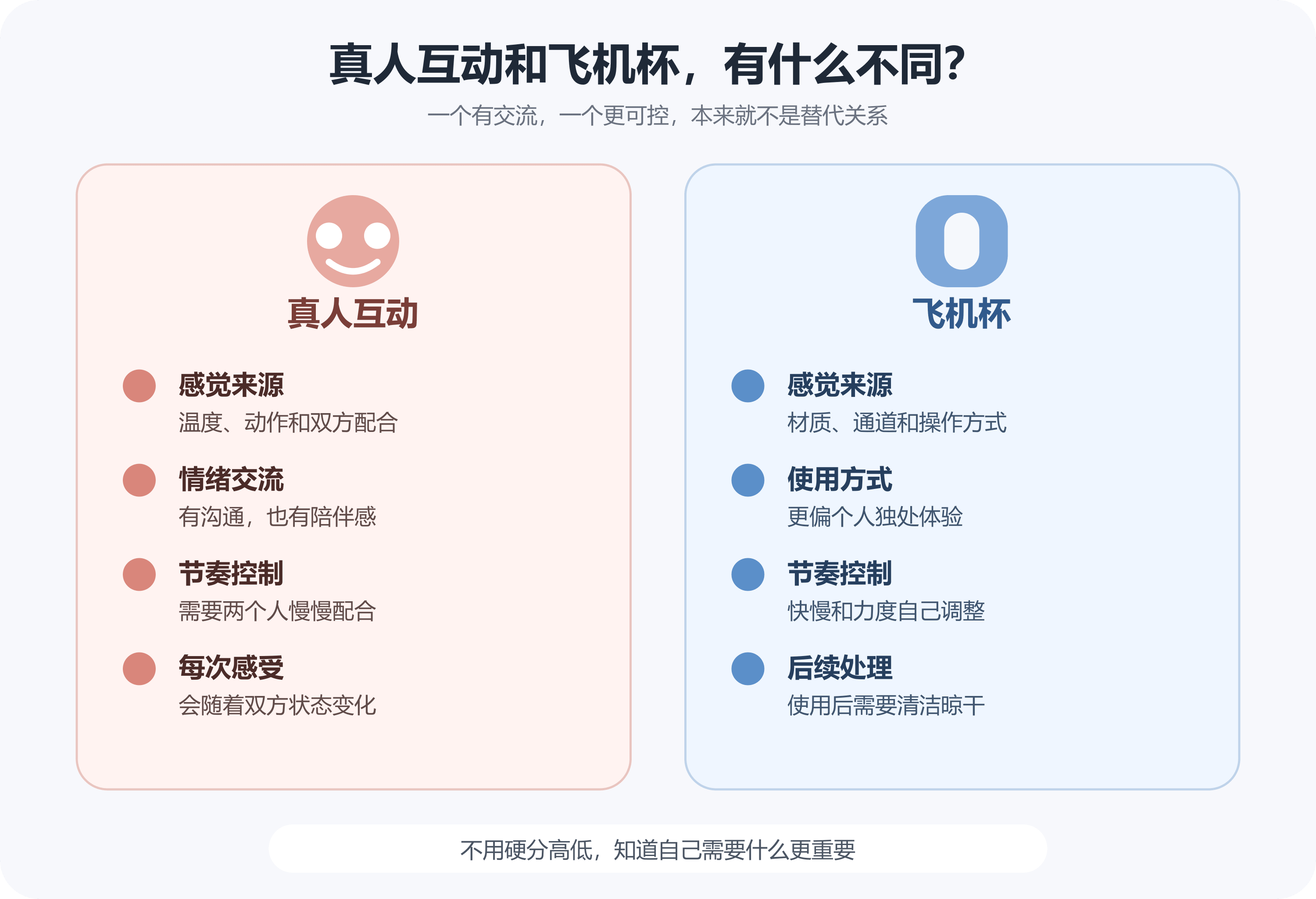 第一次买飞机杯怎么选?重量、通道和刺激度聊明白|蜜壶屋
