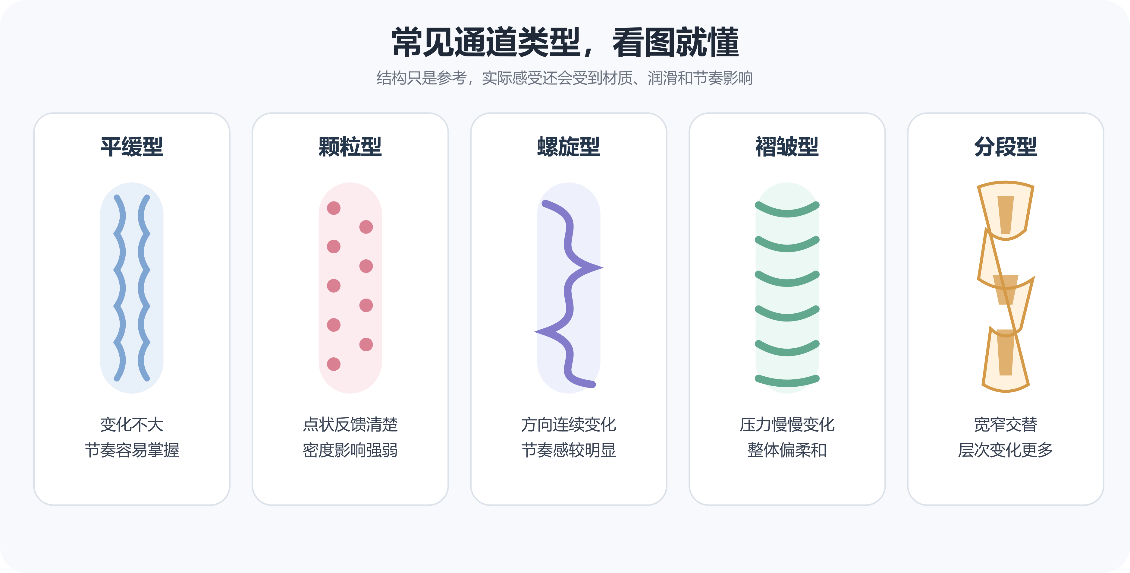 图片[3]|第一次买飞机杯怎么选？重量、通道和刺激度聊明白|蜜壶屋