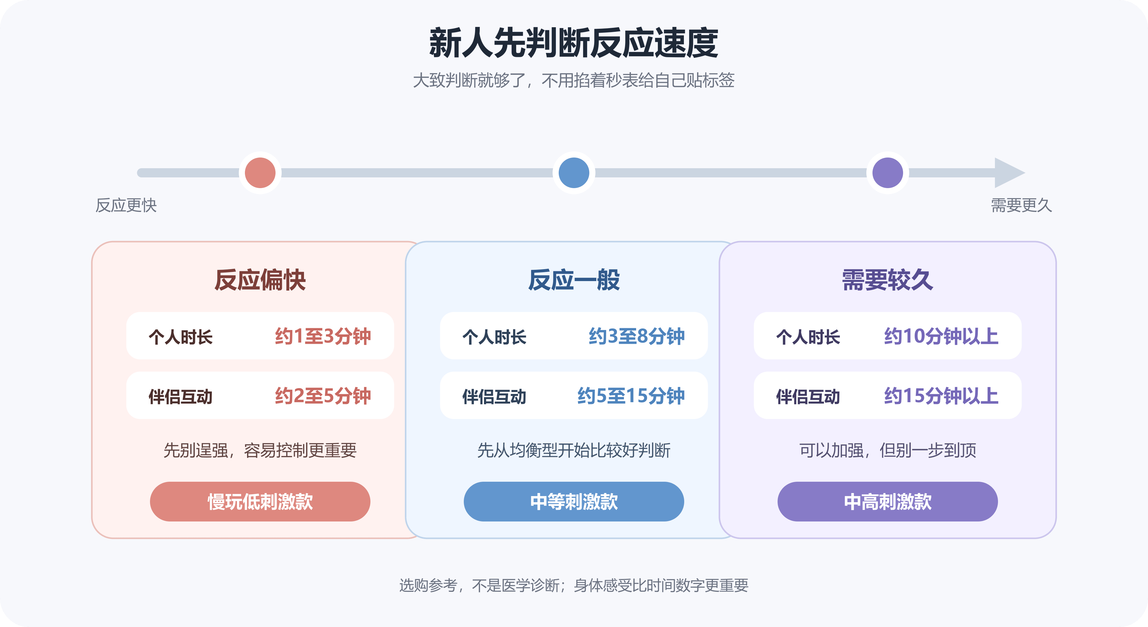 图片[2]|第一次买飞机杯怎么选？重量、通道和刺激度聊明白|蜜壶屋