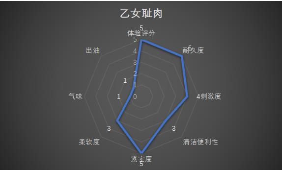 Magic Eyes 乙女耻肉,愿我的翅膀,伴你飞翔~~~17 Magic Eyes 乙女耻肉,愿我的翅膀,伴你飞翔~~~