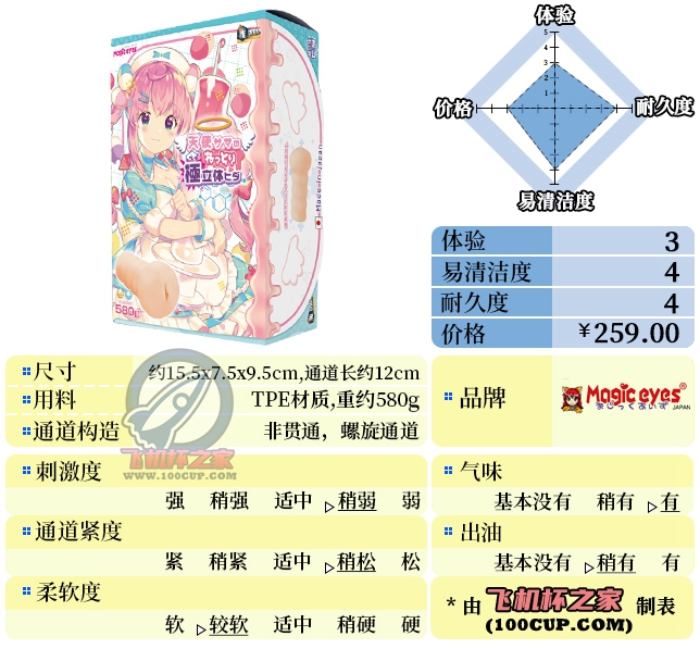 “冒牌“天使””—天使极立体(中低刺激)评测 | ¥200-400区间 – 3星推荐 “冒牌“天使””—天使极立体(中低刺激)评测 | ¥200-400区间 – 3星推荐