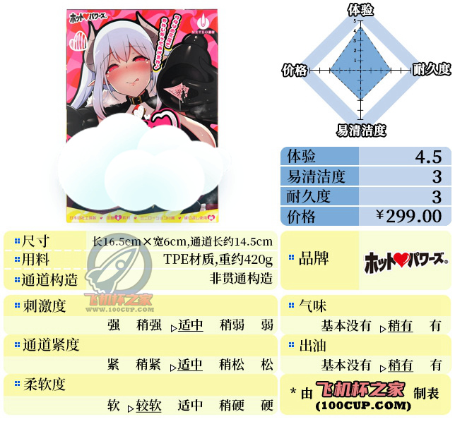 “魅魔的温柔陷阱，触手的缠绕裹挟”—HP魅魔（中刺激）评测 | ¥200-400区间 – 4星推荐