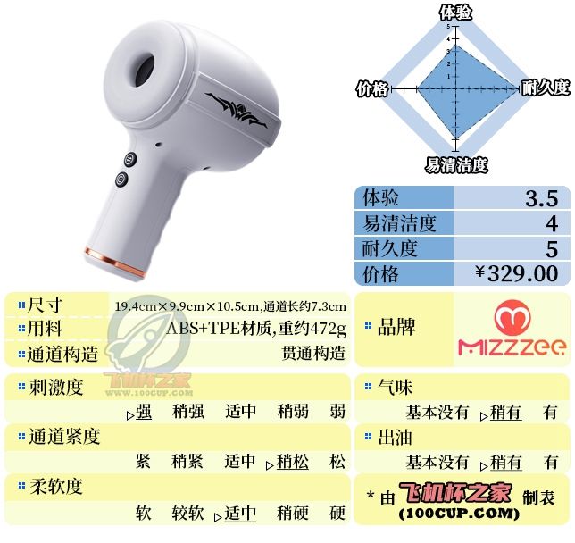 “你已经是个成熟的杯子了,要学会自己动”—雷神之锤(高刺激)评测 | ¥200-400区间 – 3.5星推荐 “你已经是个成熟的杯子了,要学会自己动”—雷神之锤(高刺激)评测 | ¥200-400区间 – 3.5星推荐