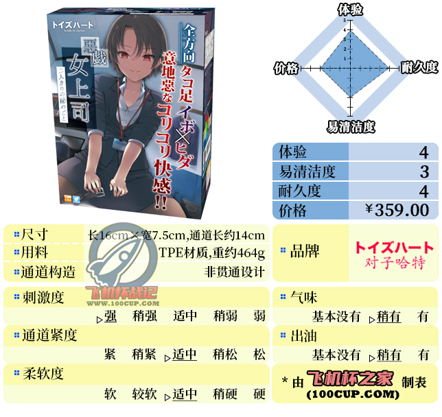 “打工人的逆袭”—女上司的捉弄（高刺激）评测 | ¥200-400区间 – 4星推荐