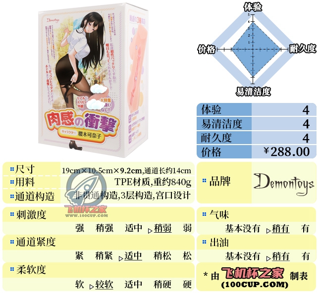 “肉蛋葱鸡！”—肉感冲击（中低刺激）评测 | ¥200-400区间 – 4星推荐