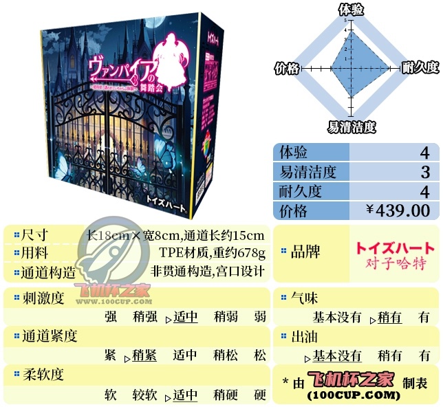 “哈特邀请你参加舞会了~”—舞踏会（中高刺激）评测 | ¥200-400区间 – 4星推荐