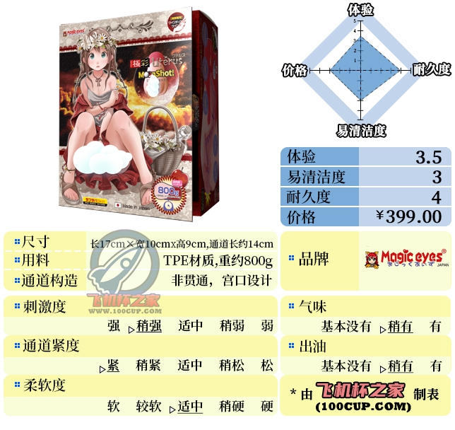 “你这小红帽有问题啊”—极彩子宫加大版（中高刺激）评测 | ¥200-400区间 – 3星推荐