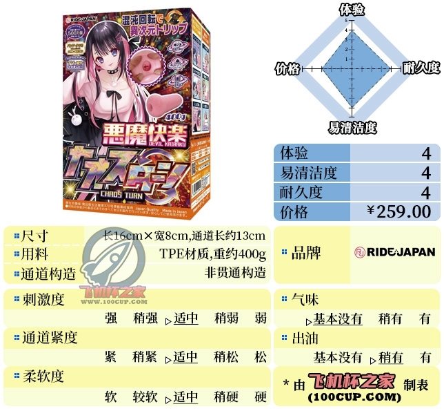 “我R良J影只想做平凡的螺旋机体”—恶魔快乐（中稍高刺激）评测 | ¥200-400区间 – 4星推荐