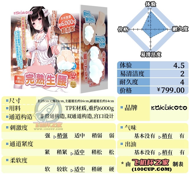 “深藏的秘密桃花源”—RKT完熟生腰（中高刺激）评测 | ¥400-800区间 – 4星推荐