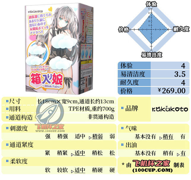 “买椟还珠？纸箱人竟不香了！（珠还是香）”—RAKUKOTO 箱娘（中低刺激）评测