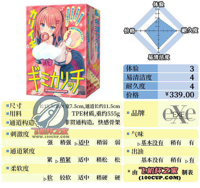 “剃头，然后买到女高飞机杯”— JK校生萌妹（中高刺激）评测