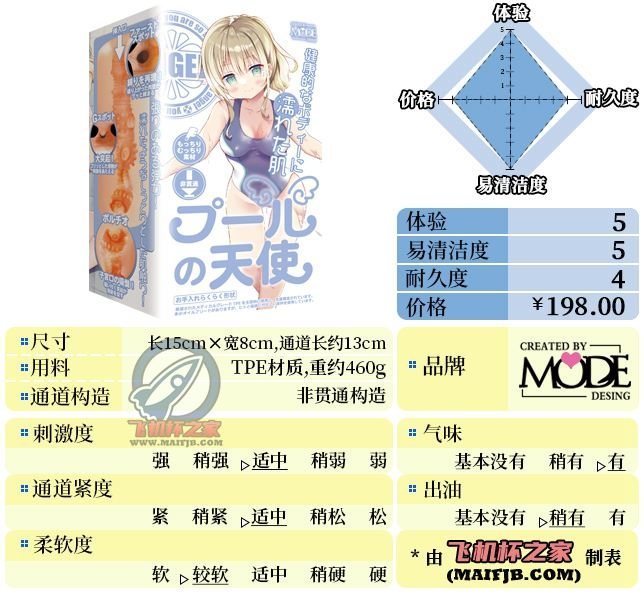 “牛乳池爬出来的香气天使”— 泳池天使（中刺激）评测