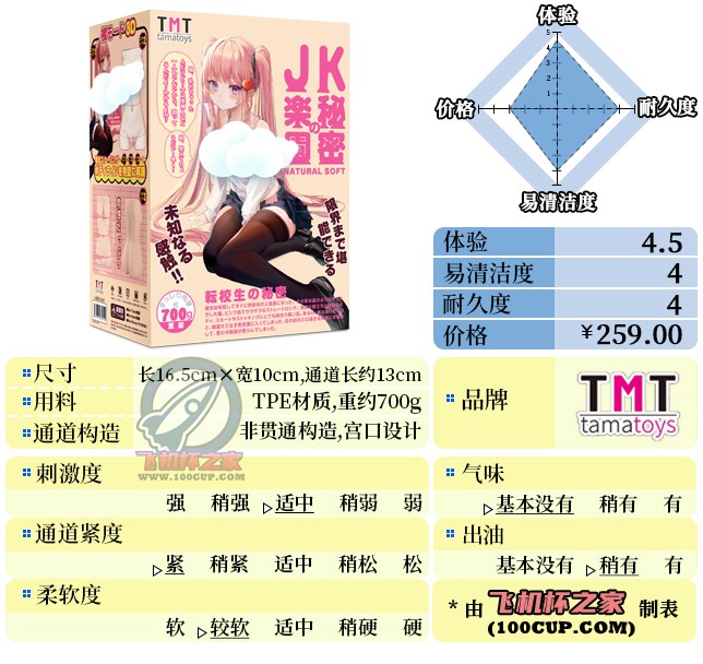 “欢迎来到JK乐园”— JK乐园的秘密（中低刺激）评测