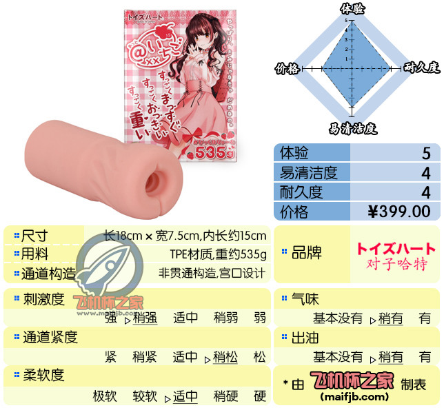 “这个哈特不对劲——对子exe拼接草莓怪”—艾特草莓（中高刺激）评测