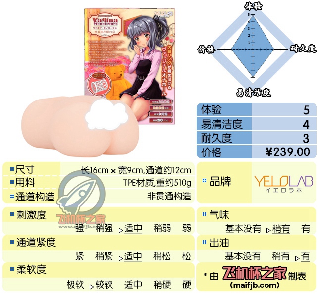 “ 一朝肉腿天下知 ”—加奈小姐初成版（中刺激）评测