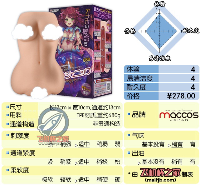 “中二病无处不在，オナホ（大雾）拯救世界”— 爱的基因评测