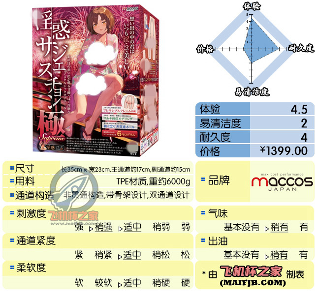 “烟花大会上的骚套路之王 ”— 纯洁之体（中高刺激）评测