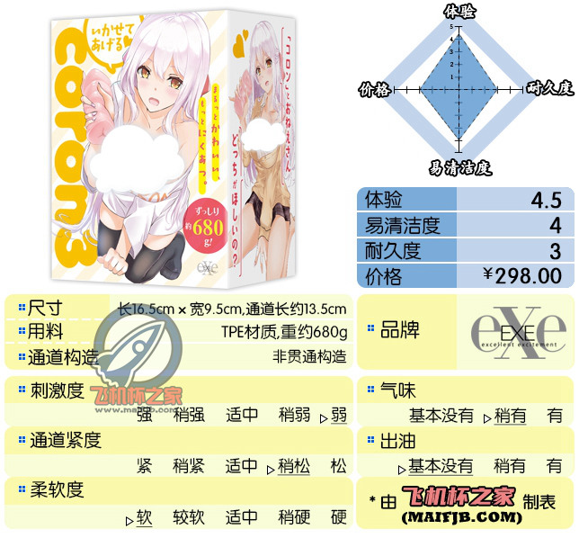 “双十一的丰满~ ”—coron3代（低刺激）评测