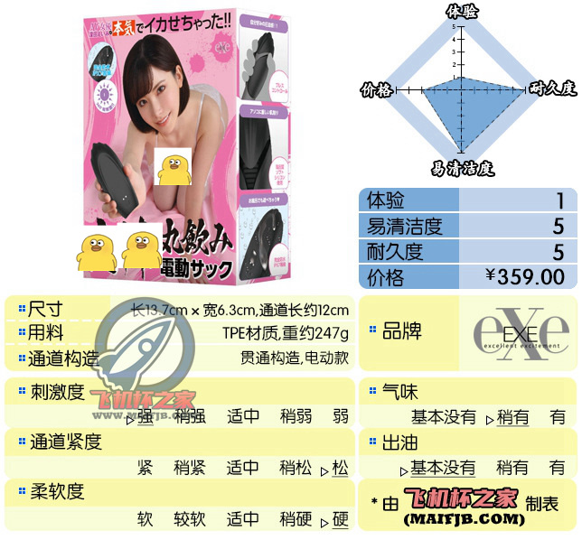 “深田，你在代言什么啊深田！不要停下来啊！”— 深田咏美脉冲器 评测