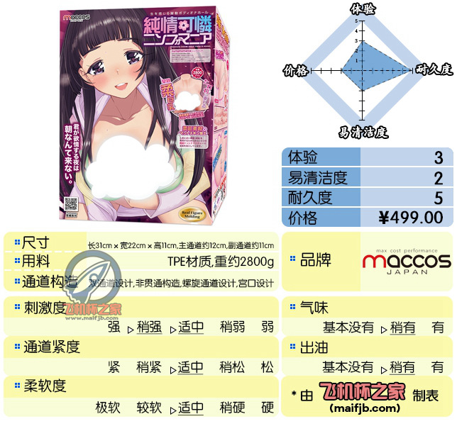 “纯情可怜病姐姐，使用需要麒麟臂。”—纯情可怜评测