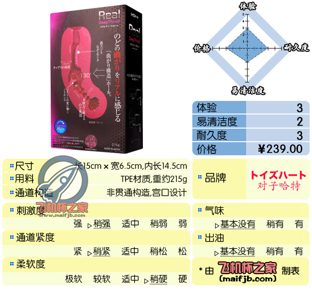 “对子哈特考古队之失落的深*狂！”—深*王评测