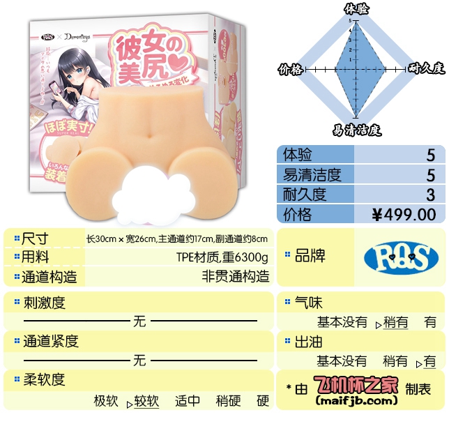 “曾经沧海难为水，除却巫山不是云。”—彼女美尻（炮架）评测