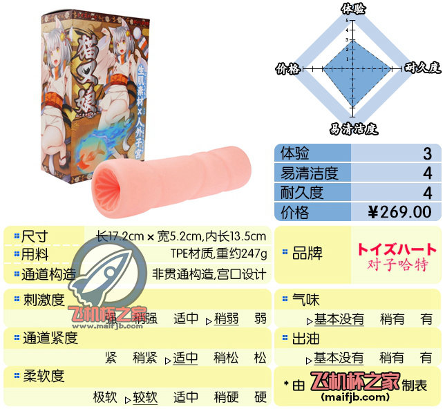 “快给我变！！！”—猫又娘评测