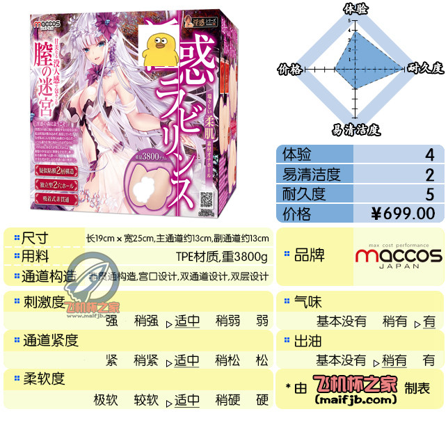 “一步之遥到五星的大屯。”—纯洁之尻成长版评测