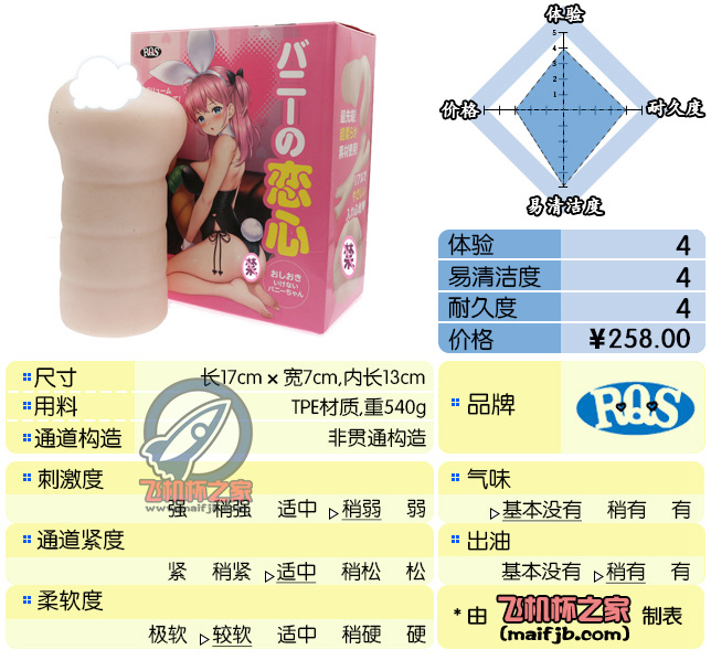 “纯白柔软手感极佳。”—恋心兔娘评测