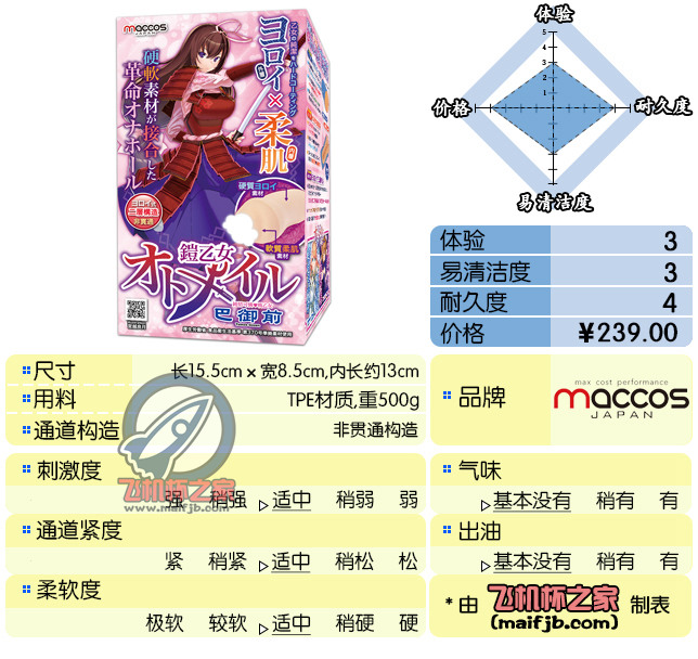 “妈妈再也不用担心我的机体出油啦~”—铠乙女-巴御前评测