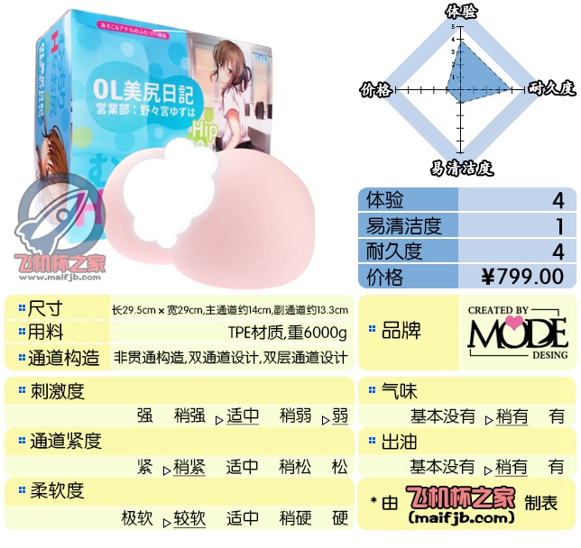 “12斤的日记本，您见过没？”— 美尻日记评测