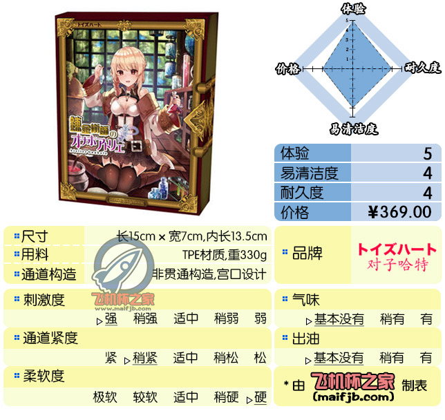 “诚意作，真空の炼金术师~”—炼金术师评测