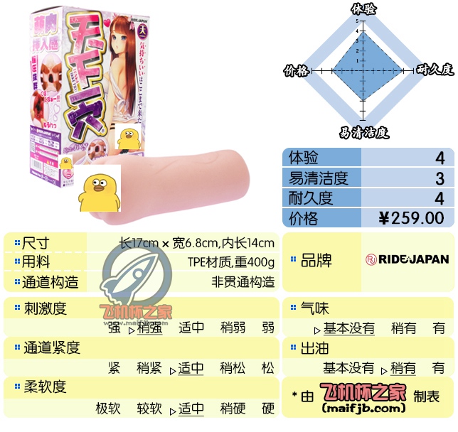 “萌（×）锉刀（×）萌系肉感锉刀（√）”—天下一穴评测