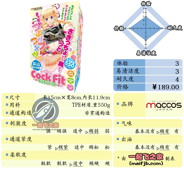 “通道很奇葩，“表里不一”的肉弹女孩。”—圆珠娘评测
