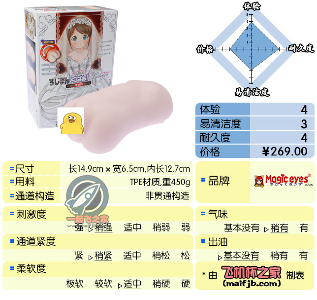 “买飞机杯送结婚证(滑稽)”—chu女新娘评测