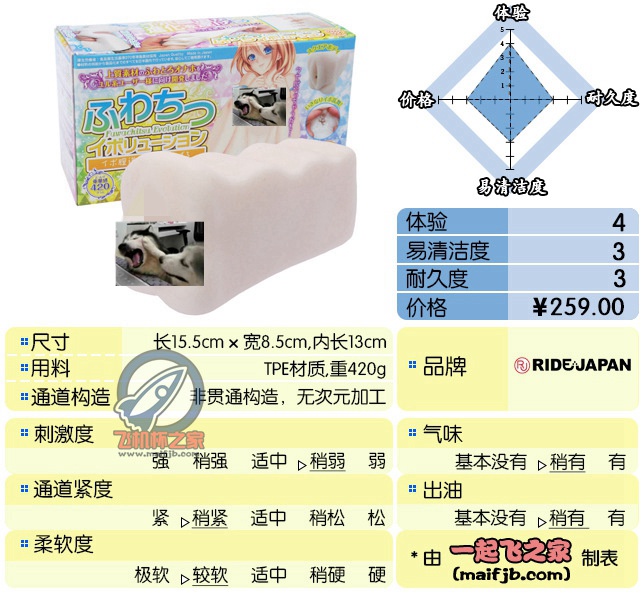 “慢玩系小魔女——果冻大杀器。”—女神进化评测