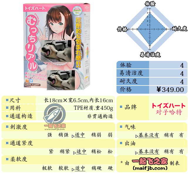 “丰满小姐姐奇遇记~”—丰满小姐评测