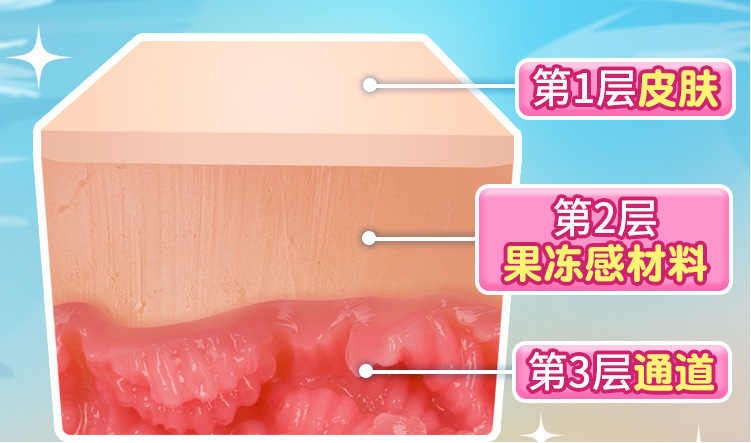 YUU软萌酱飞机杯名器评测 – 一款用“软”来开发慢玩新玩法的杯子