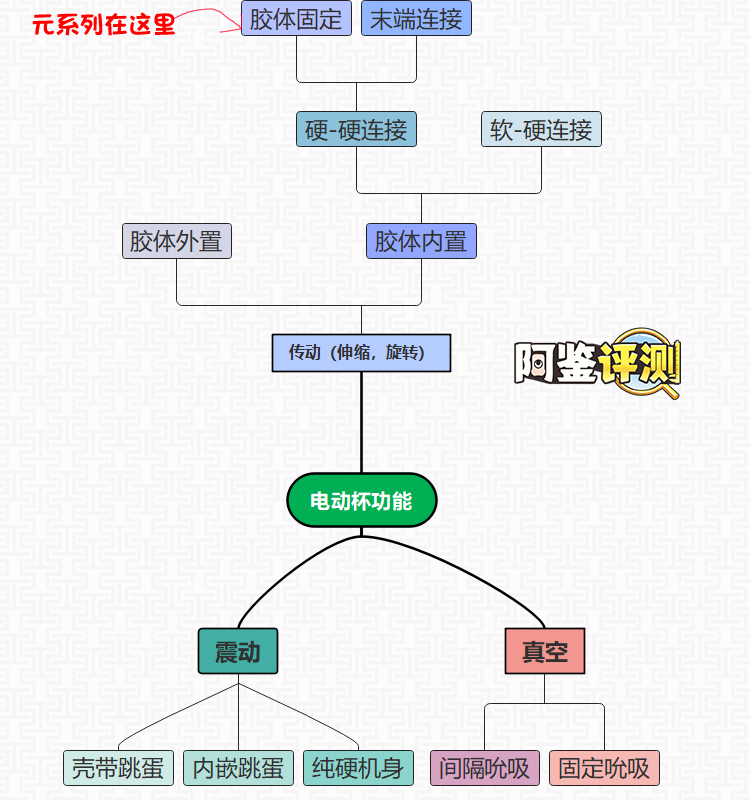 网易春风—“元系列”(电动)评测!网易严选的高端电动杯,真实质量到底如何?2 网易春风—“元系列”(电动)评测!网易严选的高端电动杯,真实质量到底如何?
