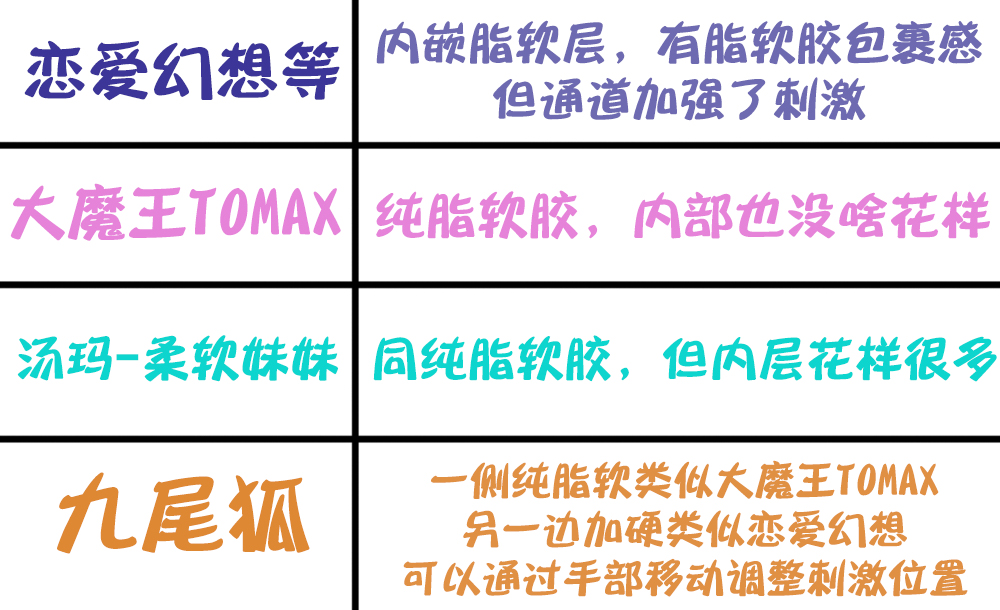 Fantastic Baby-九尾狐(BIG)评测!半边加硬的脂软!包裹与刺激感并存!21 Fantastic Baby-九尾狐(BIG)评测!半边加硬的脂软!包裹与刺激感并存!