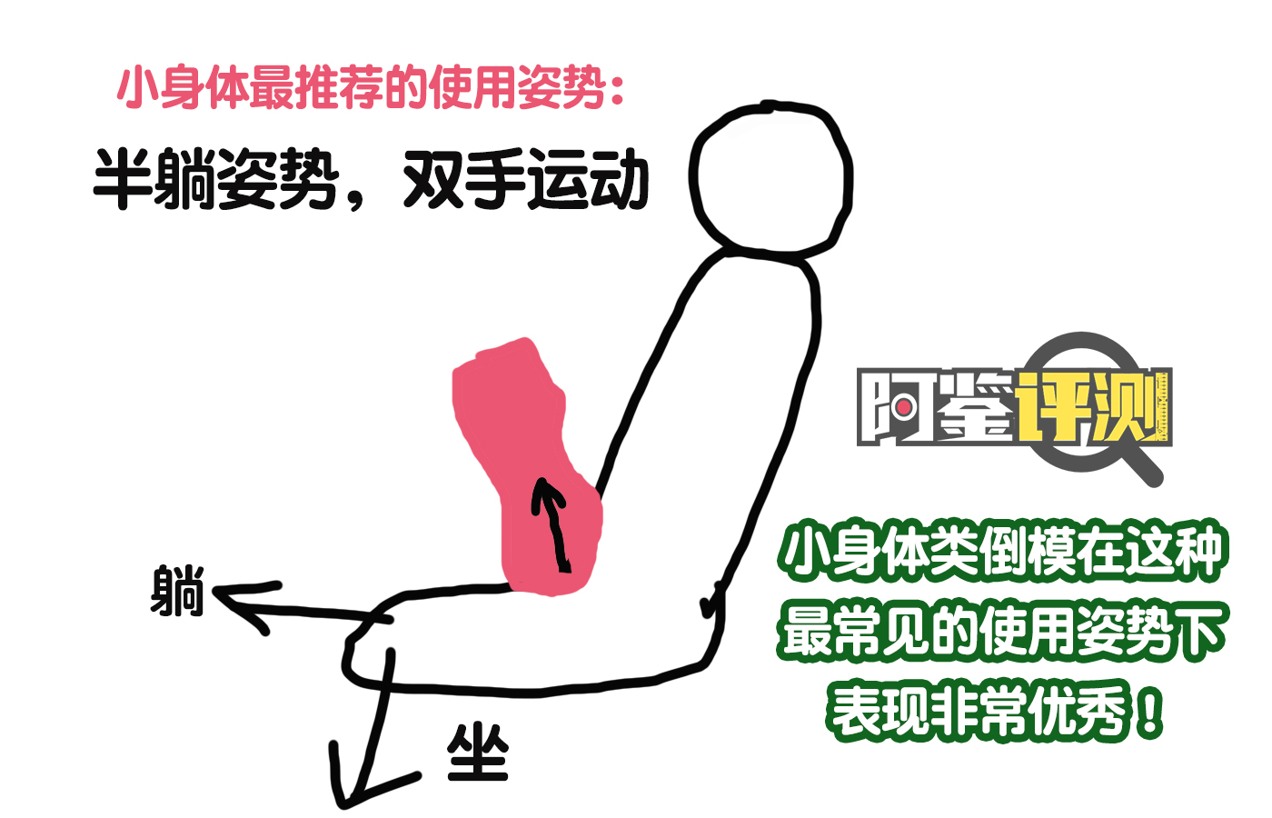 GXP-幻梦生腔“月姬”（小身体）评测！外观“丰富”的小型倒模，大身体的方便替代款！（四星推荐）[db:副标题]