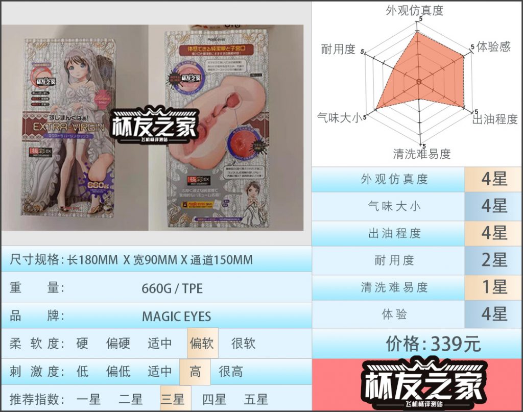 “魅惑型花嫁新娘”magic eyes处女新娘娇羞版（中高刺激）评测/三星推荐[db:副标题]