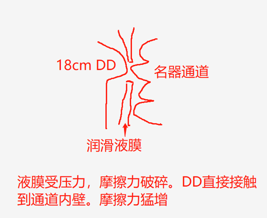你真的会用润滑液吗? | 3元到100元,5款润滑油测评大揭秘3 你真的会用润滑液吗? | 3元到100元,5款润滑油测评大揭秘