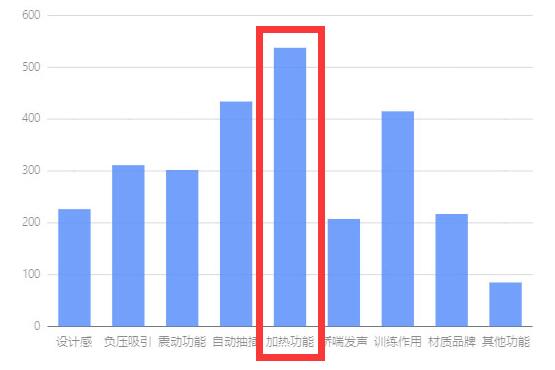 首款带加温功能的名器- YUU热热子测评1 首款带加温功能的名器- YUU热热子测评