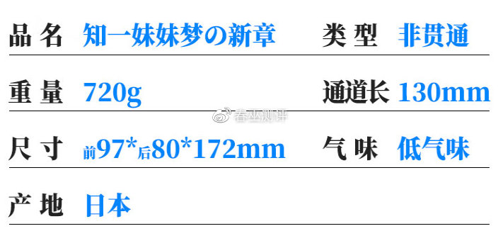 知一妹妹私密倒模测评4 知一妹妹私密倒模测评