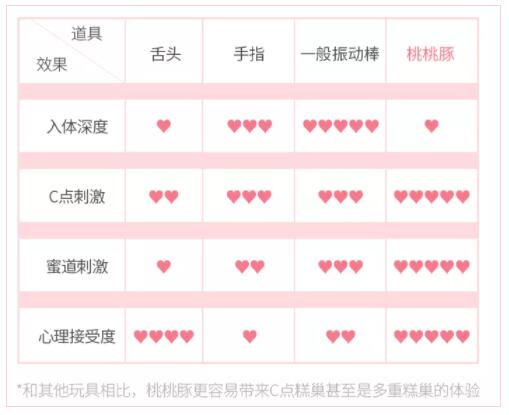 让她高潮迭起的口爱技巧竟然是它11 让她高潮迭起的口爱技巧竟然是它