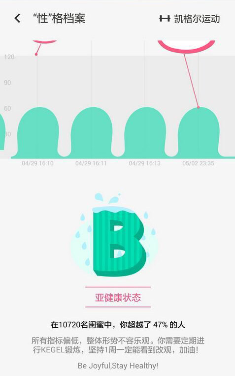 怪兽趴健康震蛋带你看史上最专业的情趣用品测评