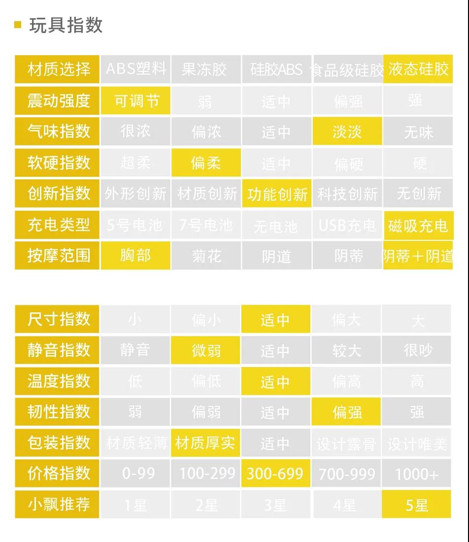 我破解了“加老师”30秒193下的“金手指”秘笈