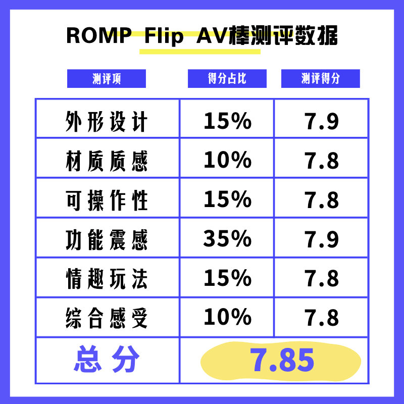 ROMPFlip艾薇棒测评 ROMPFlip艾薇棒测评