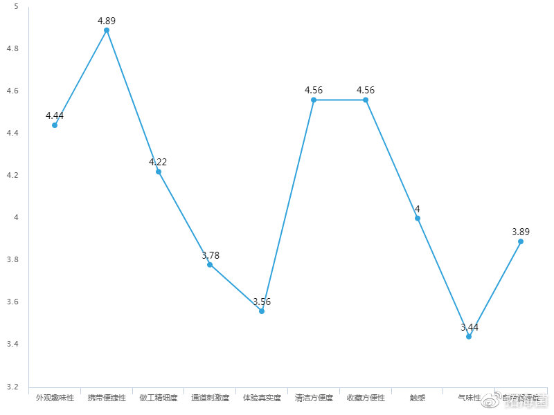 网易春风-丸系列口袋飞机蛋测评